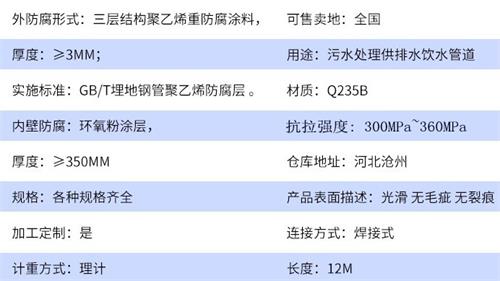 山西加强级tpep防腐钢管参数指标