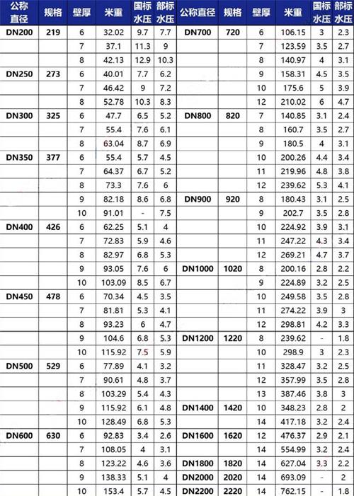 山西tpep防腐钢管厂家规格尺寸