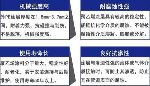 山西加强级3pe防腐钢管性能优势